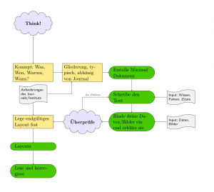 Ein kleiner Workflow