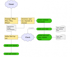 Workflow en